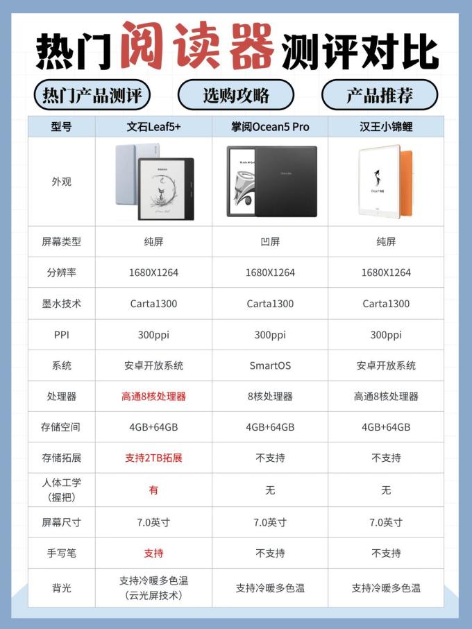 文石平板电脑