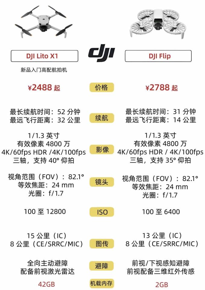 大疆无人机