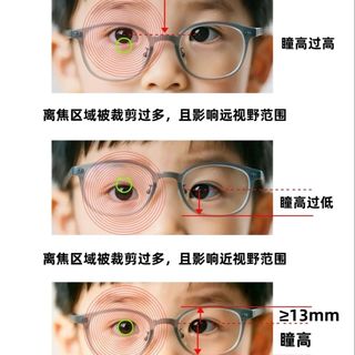 国产离焦镜片真能打？数据对比揭进口与国货真实差距