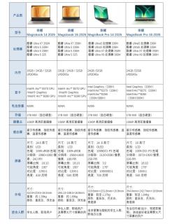大学生轻薄本怎么选？荣耀MagicBook四款全解析✨