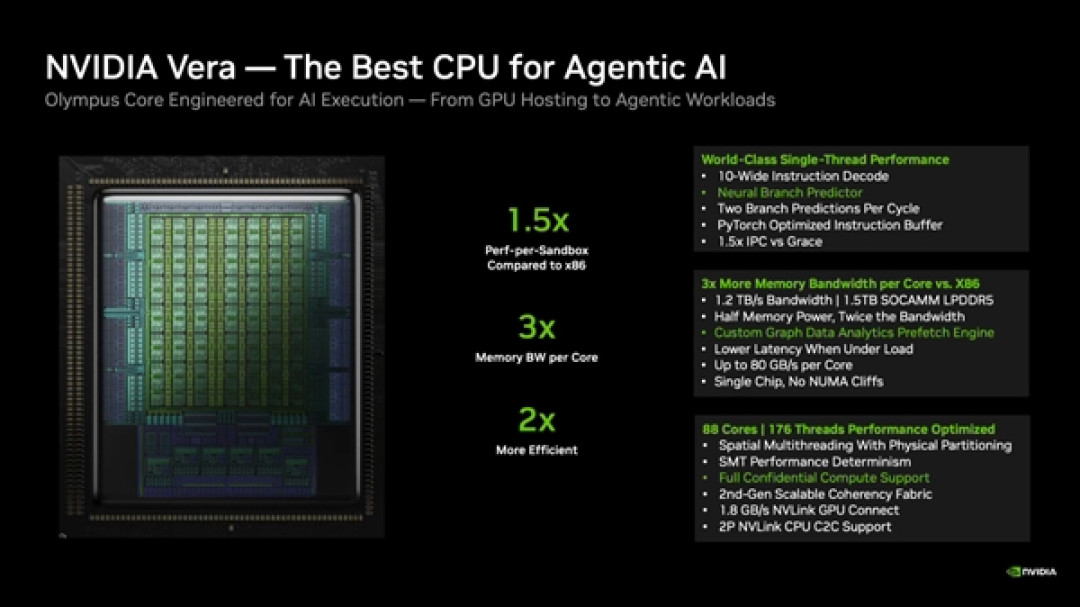 叫板Intel、AMD!NVIDIA首款自研CPU交付:CUDA之父上门送货