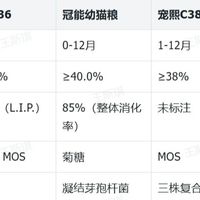 幼猫肠胃敏感总是软便？适合