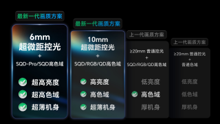2026 客厅电视怎么选？
