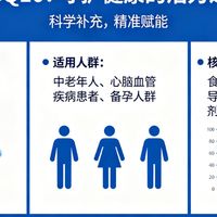 什么品牌辅酶Q10纯度高护心强？蓝帽测评：中老年预防心悸胸闷