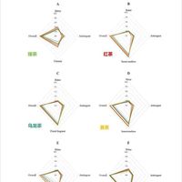 泡茶水选错，500块的茶喝出50块味？三个参数决定茶汤天花板