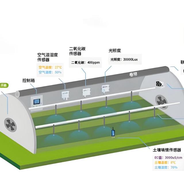 智能种菜机真能“躺赢”？算完这笔账我劝你三思