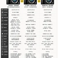 Nikon Z6III vs Z5II vs Z7II