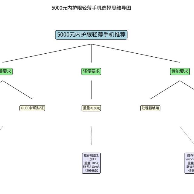 2026年5k内购机指南：护眼·轻薄·耐用·高性价比