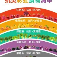 抗炎🌈彩虹食物清单