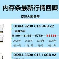 内存条价格终于崩了！这次轮到装机党赢麻了