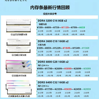内存条价格终于崩了！这次轮到装机党赢麻了