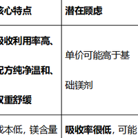 失眠救星？补镁改善睡眠的科学与品牌选择