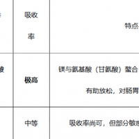 入睡困难、焦虑内调：为何首选Pure甘氨酸镁？