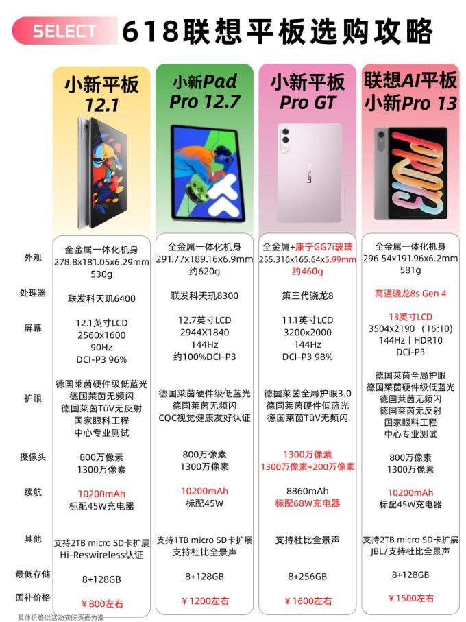 联想安卓平板