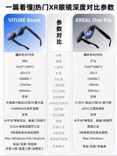 2026热门XR眼镜怎么选？一文看懂VITURE Beast vs XREAL One Pro