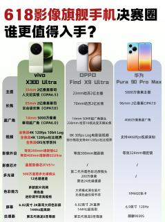 618影像旗舰决赛圈｜vivo/OPPO/华为怎么选不踩坑