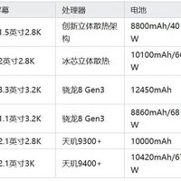 什么平板适合学习?