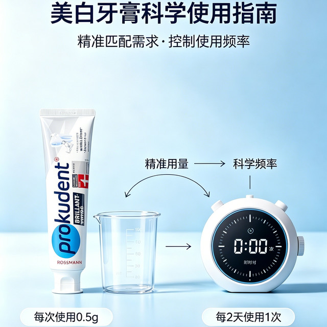 避坑指南｜美白牙膏别乱买！低成本科学美白，省钱又不伤牙！