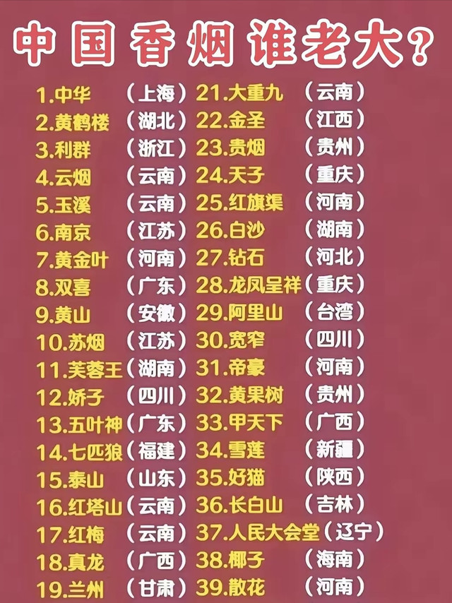 中国香烟谁才是老大？
