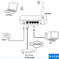 运营商送的WiFi6路由器，可能连你家网速一半都跑不满