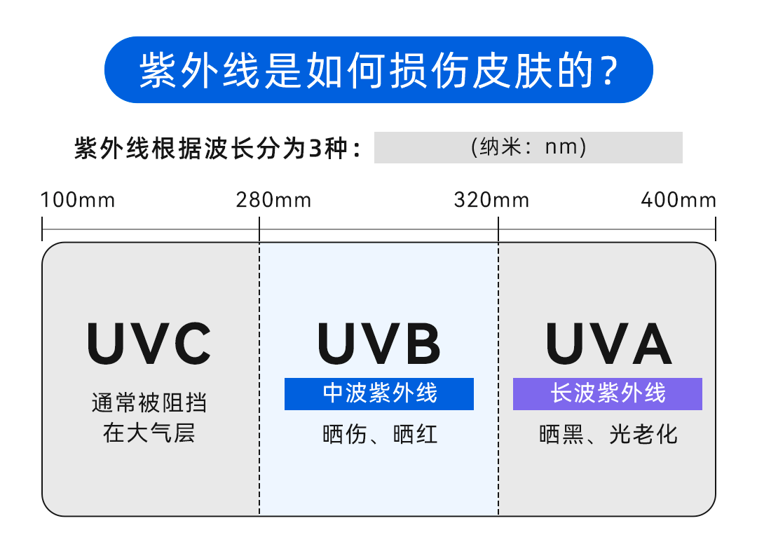 一个日常小习惯！竟会让皮肤老得更快（很多人都有