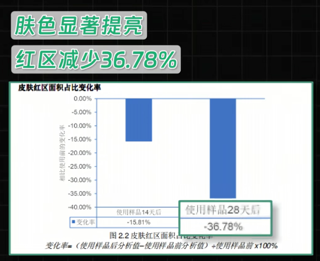 一个日常小习惯！竟会让皮肤老得更快（很多人都有