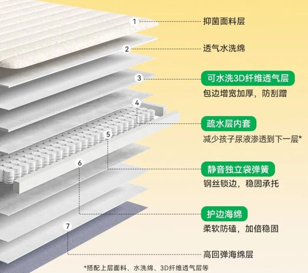 喜欢睡硬床的人进→