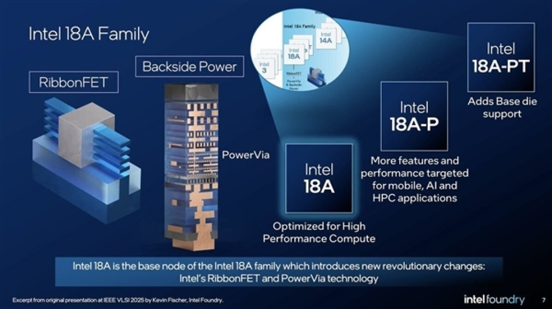 14A工艺29年量产 Intel工艺路线图推至0.7nm:密度还能翻倍