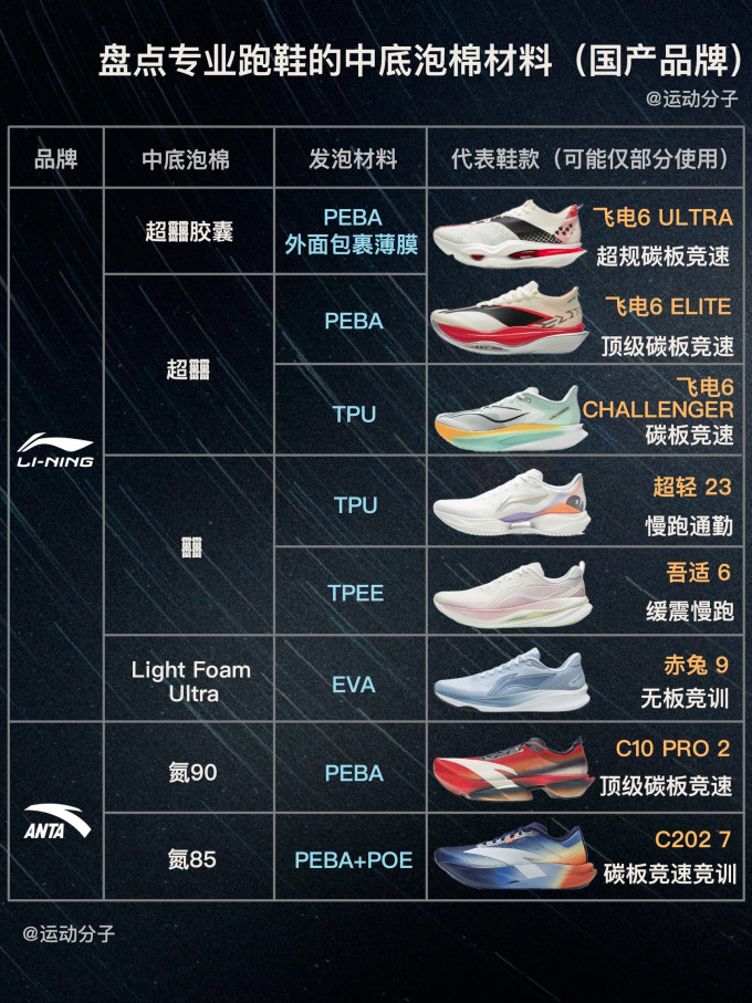 李宁跑鞋