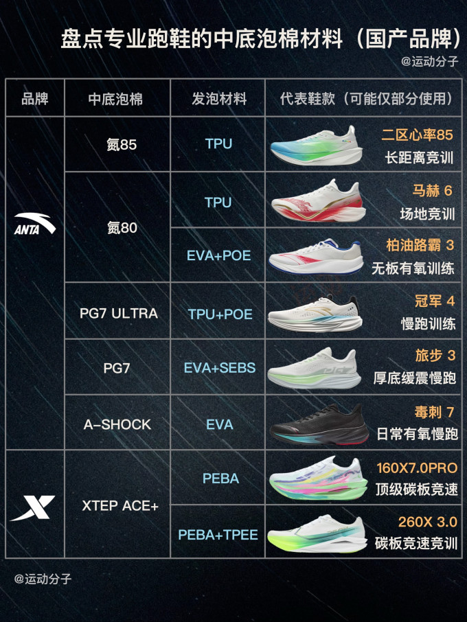 李宁跑鞋