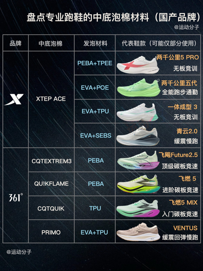 李宁跑鞋