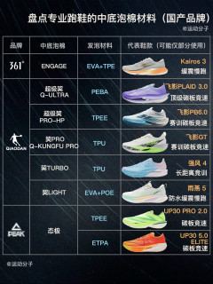 盘点专业跑鞋的中底泡棉材料（国产品牌）