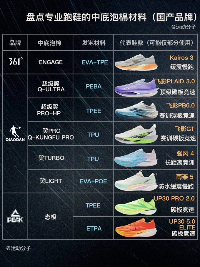 李宁跑鞋