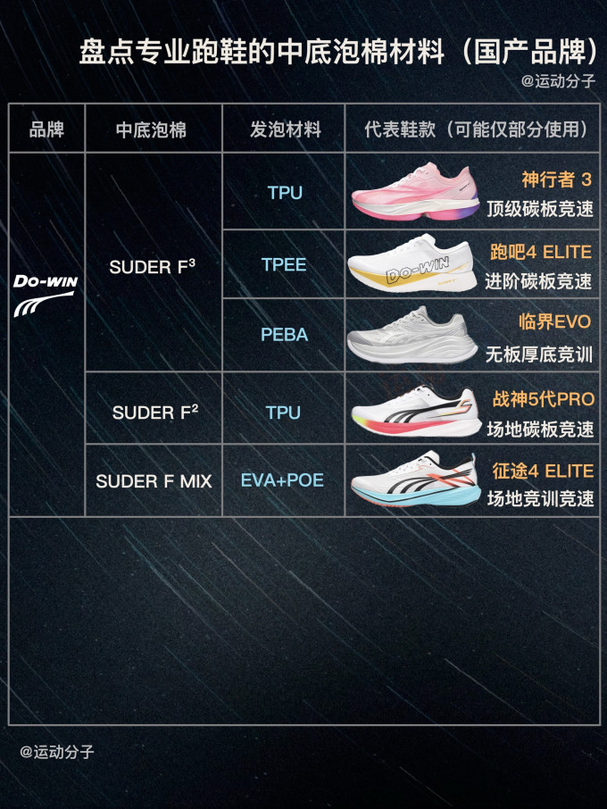 李宁跑鞋