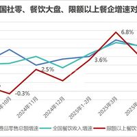 五星级酒店自助年卡真香还是陷阱？日均38元背后的高风险预付困局