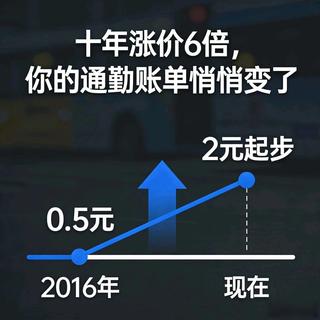 通勤别再被割韭菜!算清这笔账,折叠车真能省出一部手机