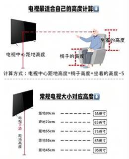 电视选购终极口诀：尺寸、高度、距离怎么算？看这一篇就够了！