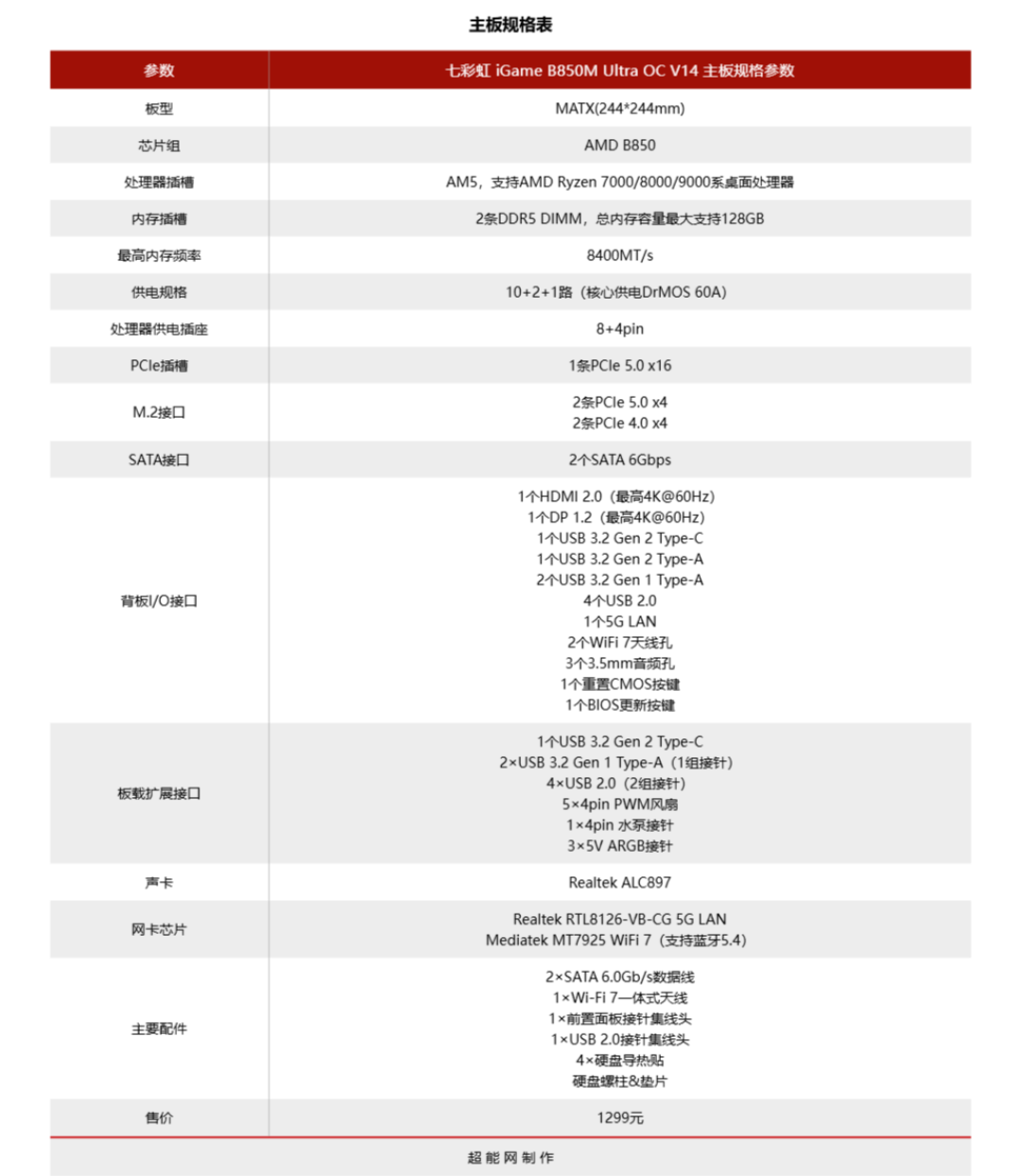 七彩虹 iGame B850M Ultra OC V14主板评测：千元价位超频主板的有力竞争者