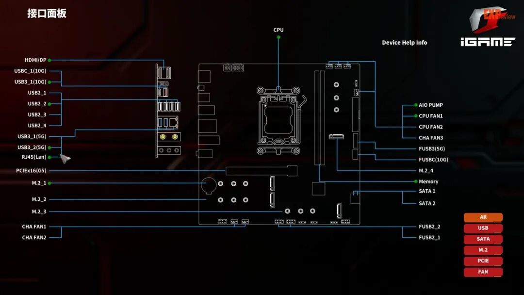 七彩虹 iGame B850M Ultra OC V14主板评测:千元价位超频主板的有力竞争者