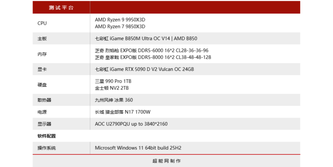 七彩虹 iGame B850M Ultra OC V14主板评测:千元价位超频主板的有力竞争者
