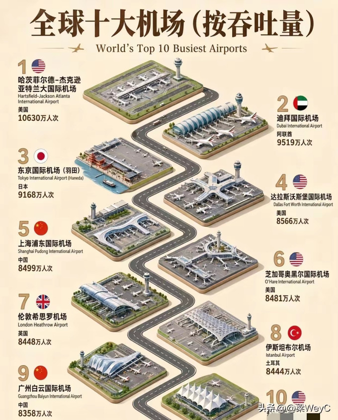 国内出行交通