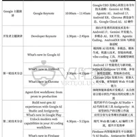 谷歌2026开发者大会（智能眼镜来啦）