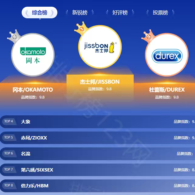 2026最新|什么避孕套好用？五大品牌排名核心产品全盘点