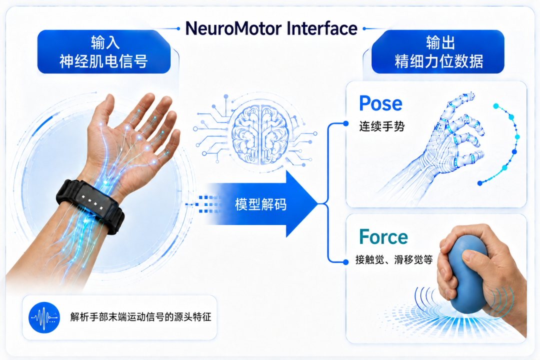 00后清华博士闯入具身智能赛道,5个月融资超5亿元