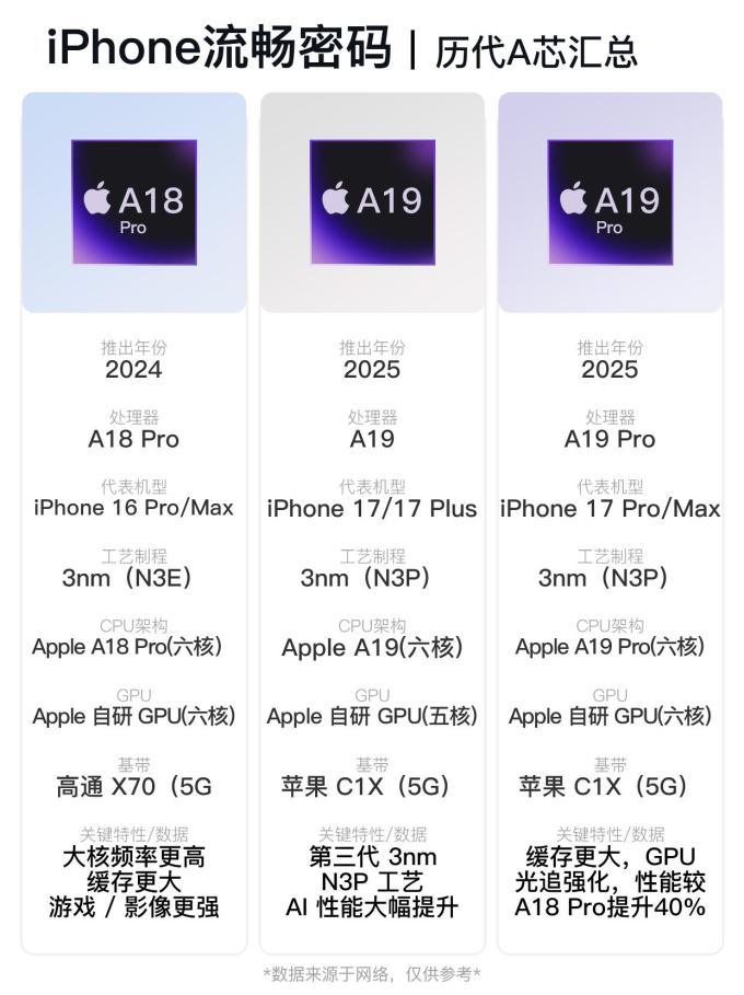 苹果CPU