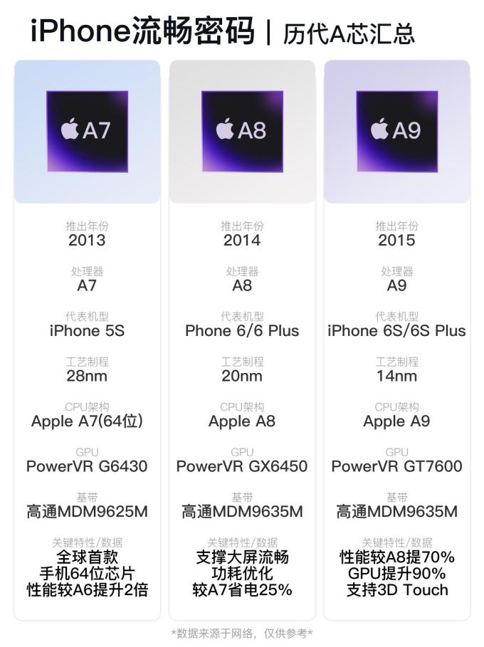 苹果CPU