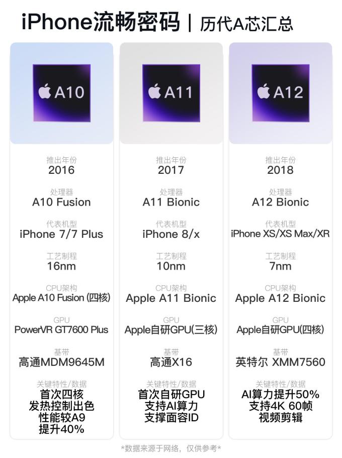苹果CPU