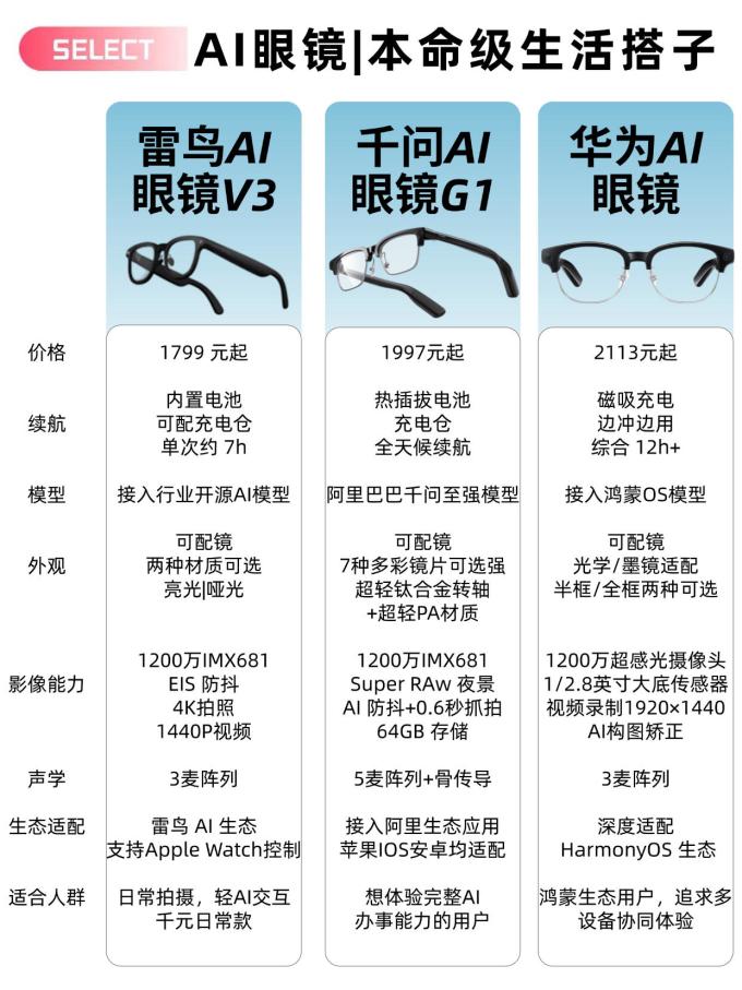 VR设备