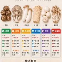 火锅店30块一份的菌菇拼盘，自己买才几块钱