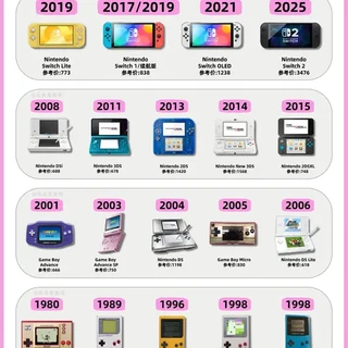 任天堂掌机进化史❗️你用过哪几台？